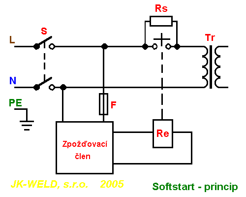 Softstart - princip