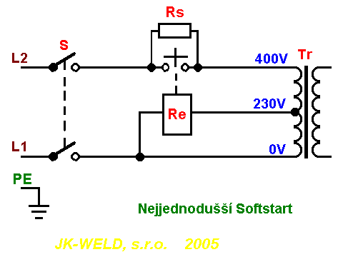 simplesoft - schema