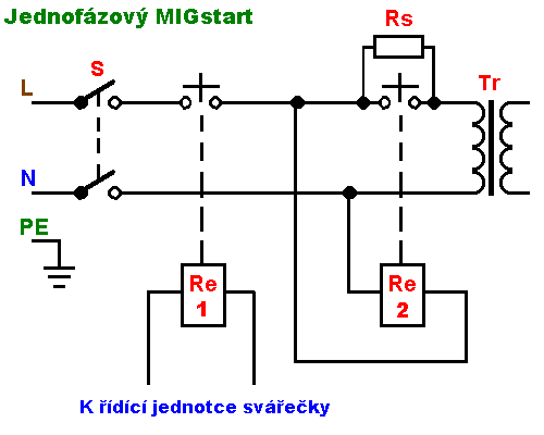 Migstart 1 fzov