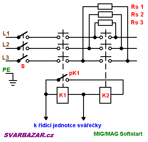 Migstart 3 fzov