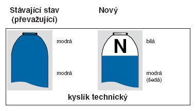 Nov znaen technickch plyn