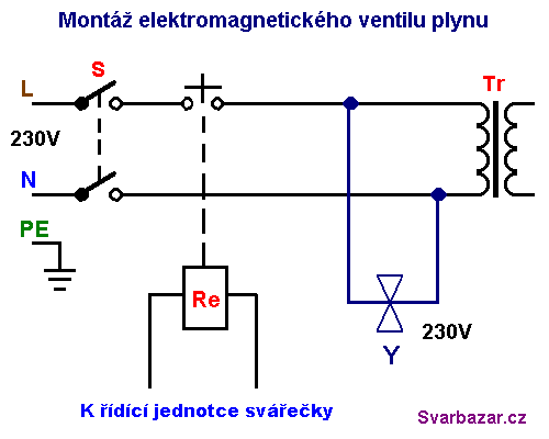 Zapojen ventilu