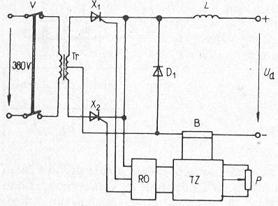 KS 250 schema