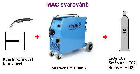 MAG svařování