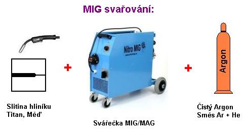 MIG svařování