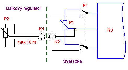 Dlkov regulace sveky