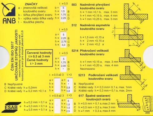 Pomcka - pravtko pro SN EN ISO 5817