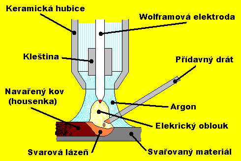 TIG svaovn 2