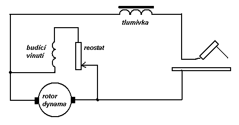 Sveka s dieslovm motorem - schma