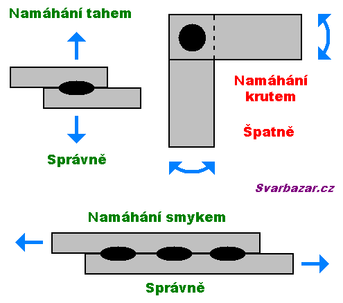 Namhn bodovch svar 1