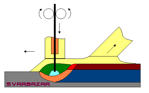 Princip svaovn pod tavidlem (SAW) 1