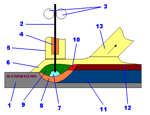 Princip svaovn pod tavidlem (SAW) 2