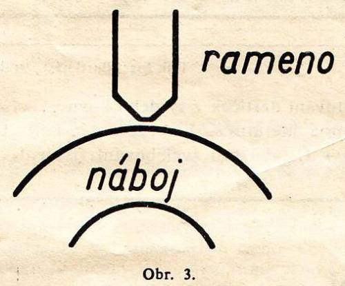 Vroba kola 1941 3