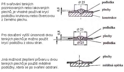 Prvarov svaovn 4