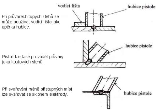 Prvarov svaovn 5