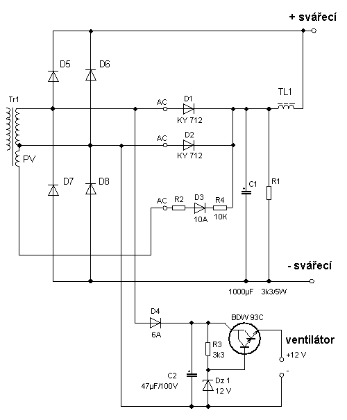 Tuning einhell JS - 15