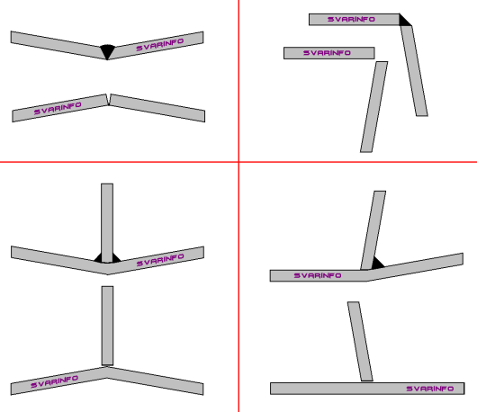 Deformace pi svaovn