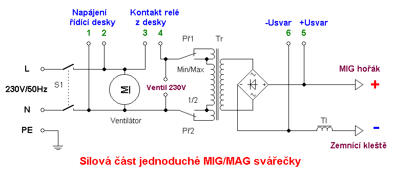 Kliknutm zavete toto okno