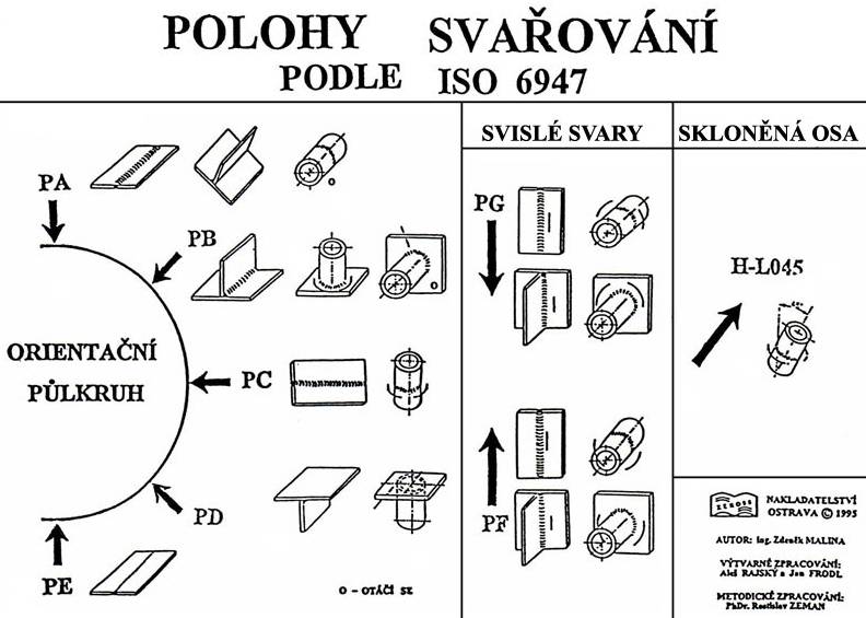 Kliknutm zavete toto okno