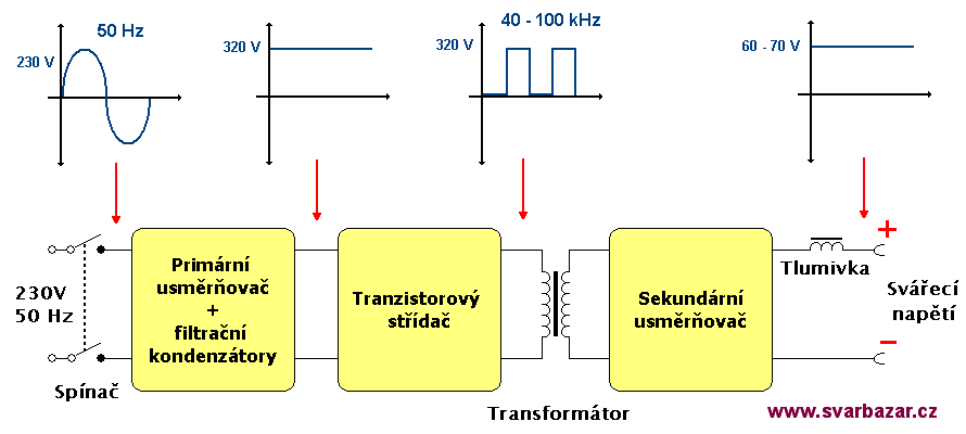 Kliknutm zavete toto okno