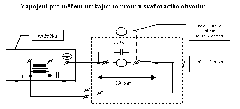 Kliknutm zavete toto okno