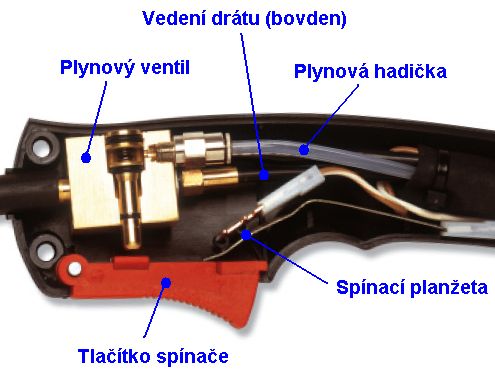 ez MIG/MAG pistol s ventilkem